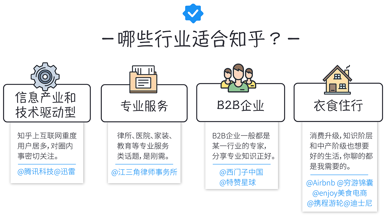 11 行业适合知乎-信息图