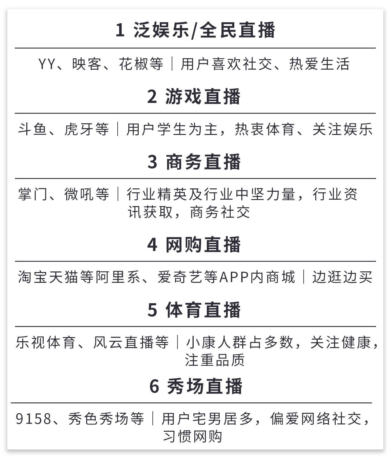 5-直播分类