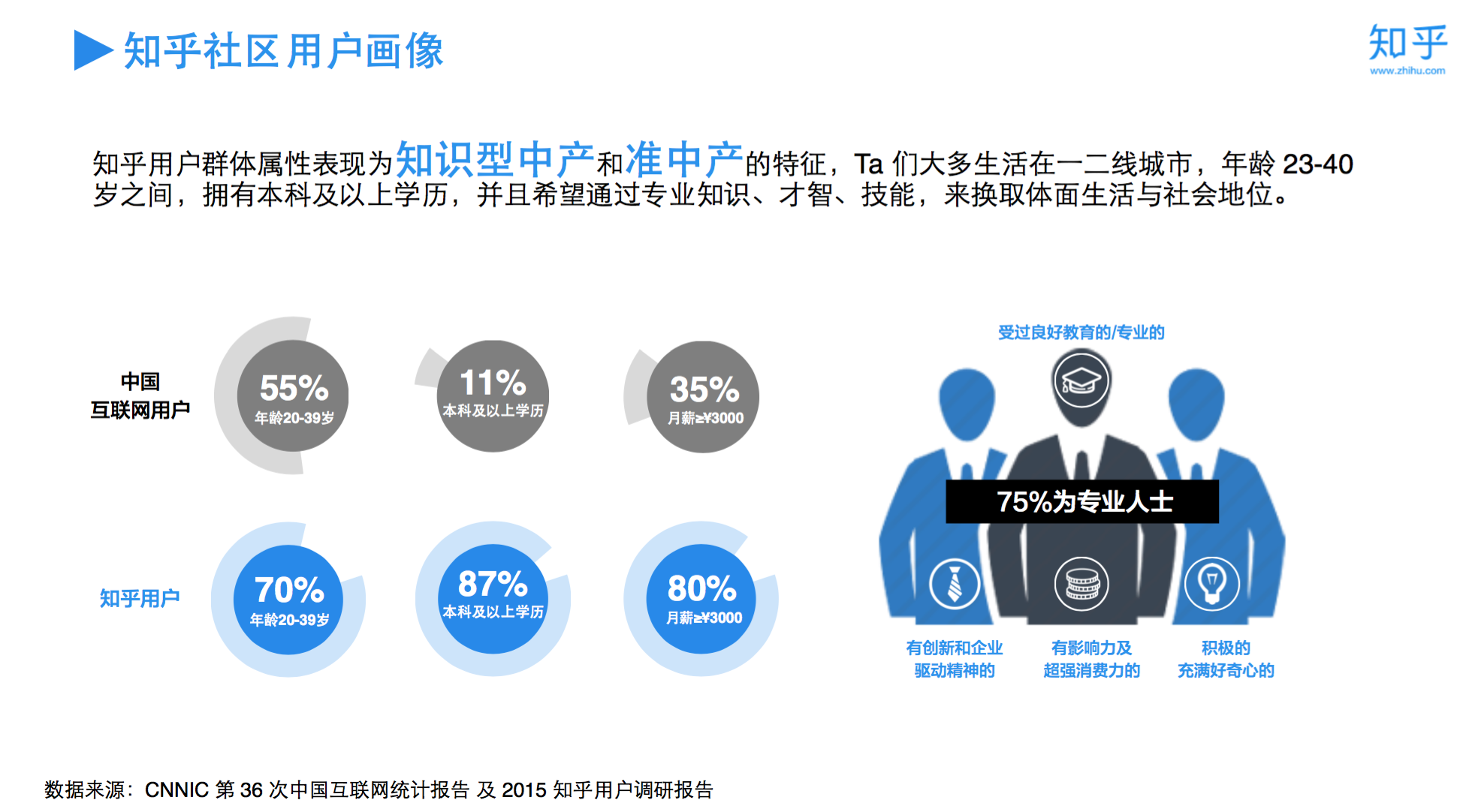 6 知乎人群1