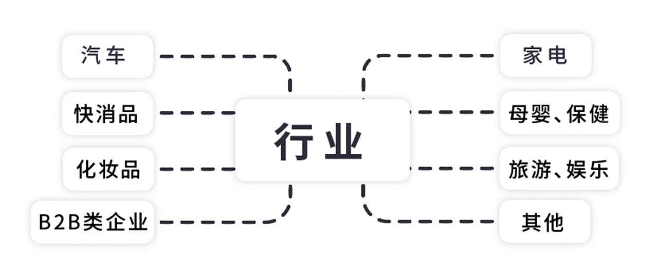 7-行业