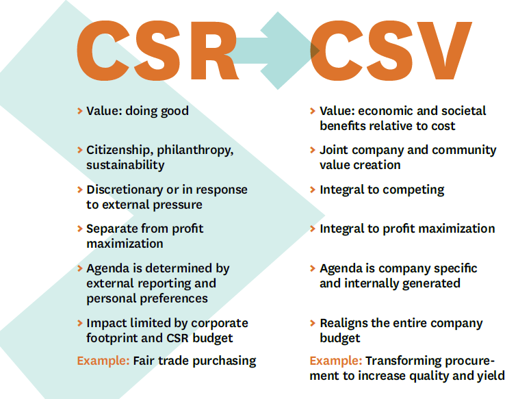 CSV