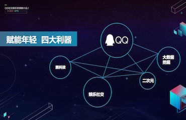 拥有6亿90后用户的腾讯QQ首次公开非标资源，年轻人的世界和你想的一样吗？