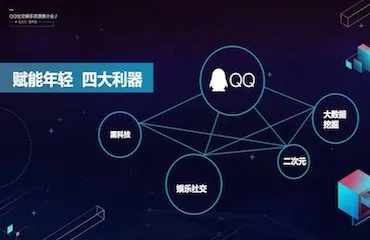 拥有6亿90后用户的腾讯QQ首次公开非标资源，年轻人的世界和你想的一样吗？