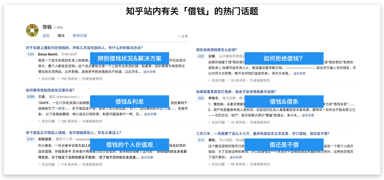 14 借钱问答