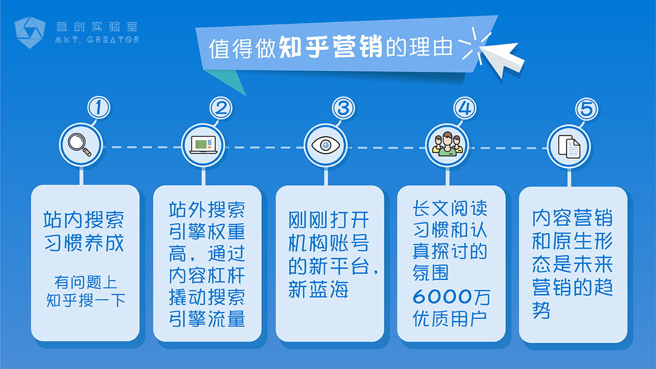 17 值得做知乎营销的理由