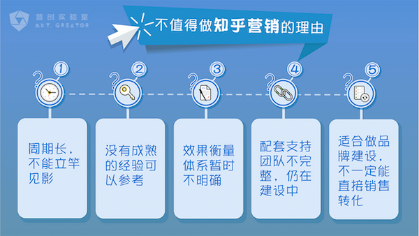 18 不值得做知乎营销的理由
