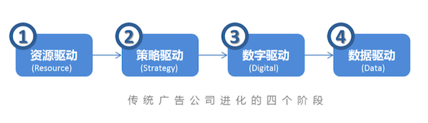 内容2