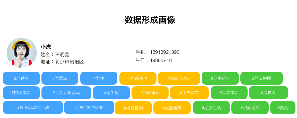 图1 通过微信运营获得的消费者标签数据