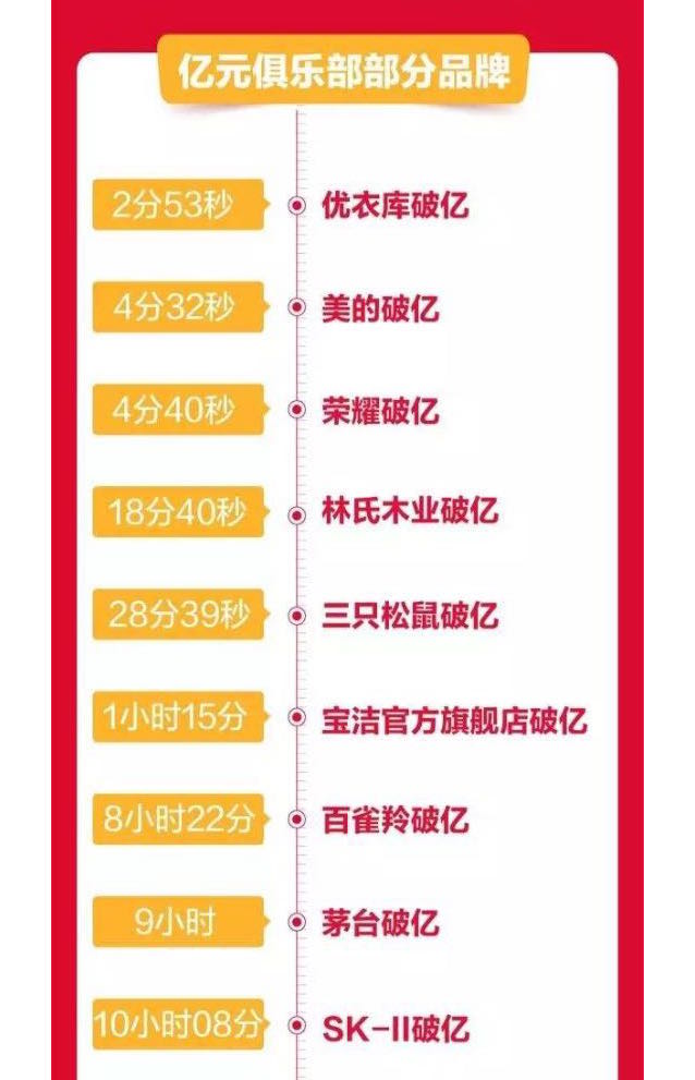 天猫榜单