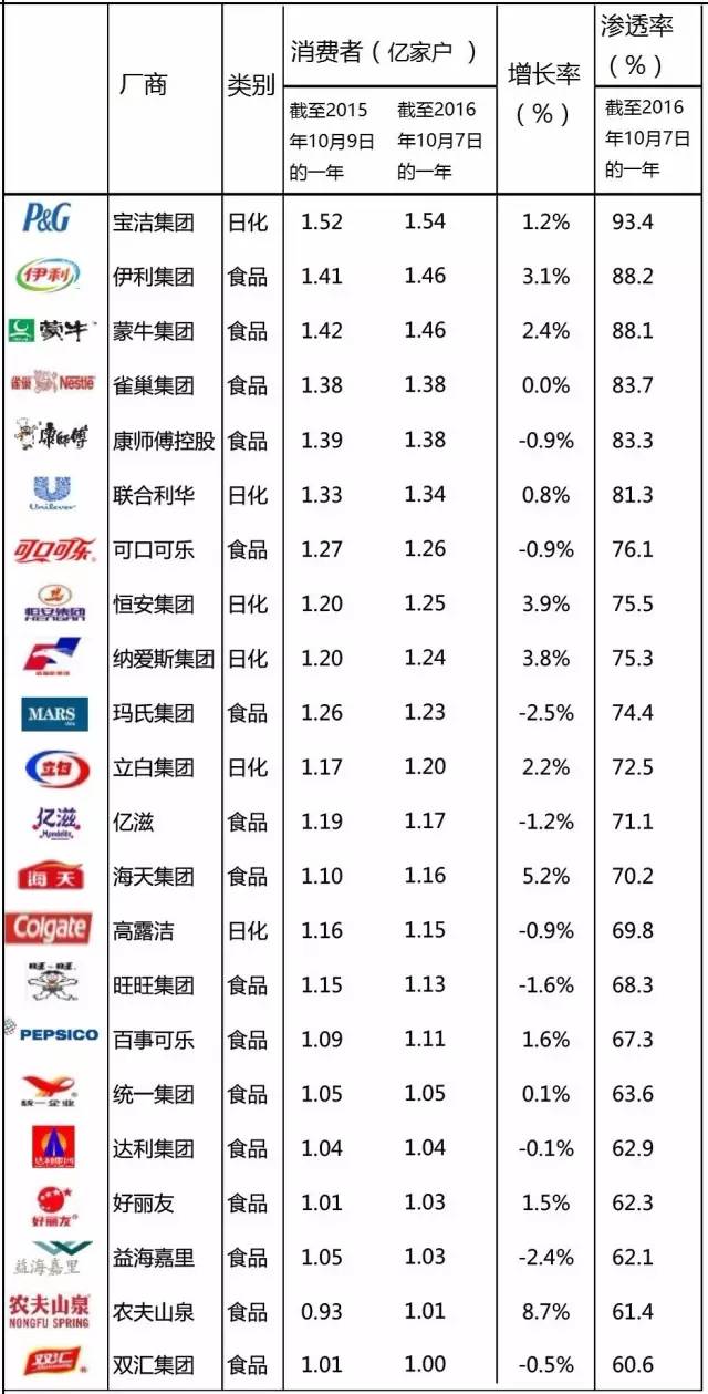 榜单