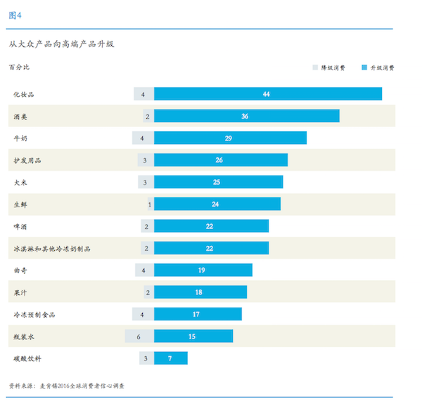麦肯锡2