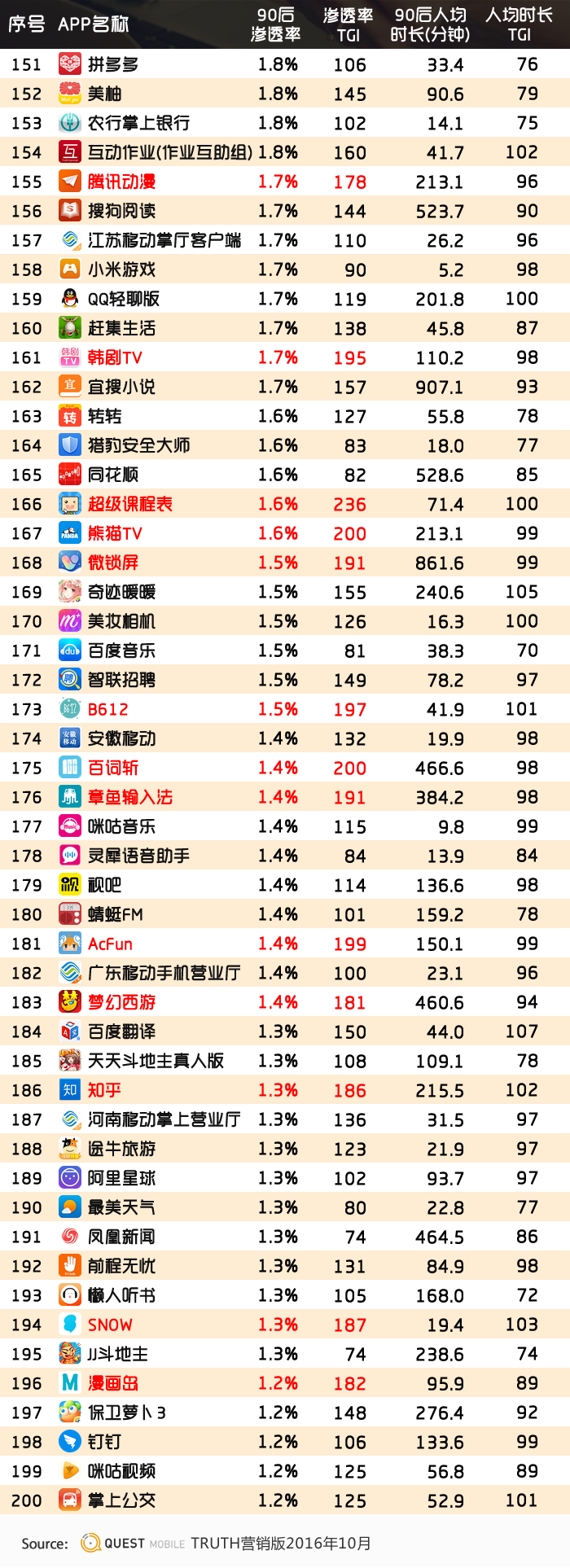 16