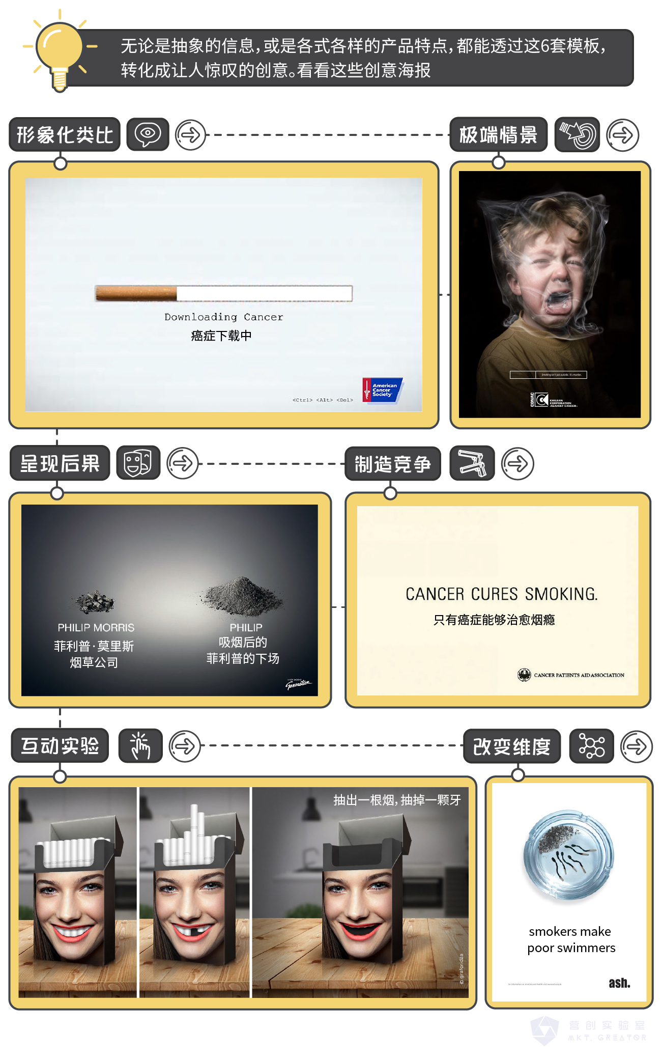 8 创意控烟海报