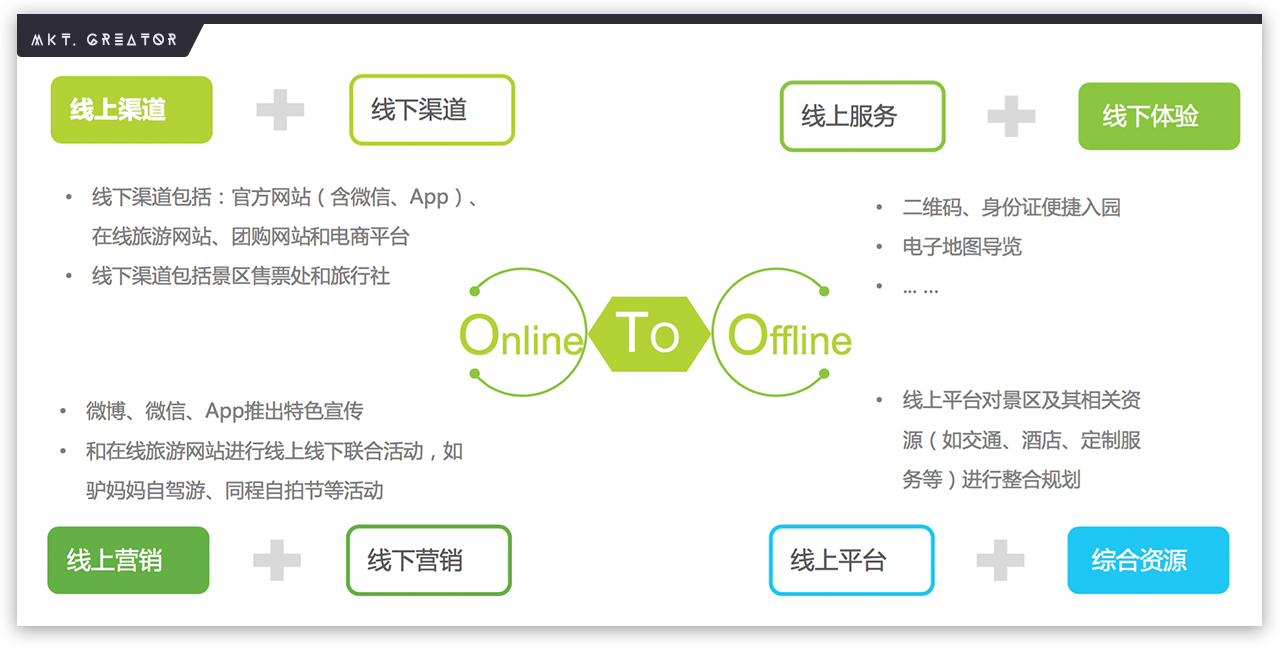 9 O2O