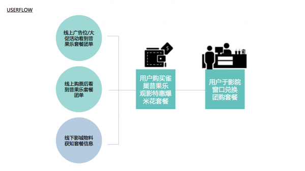 userflow