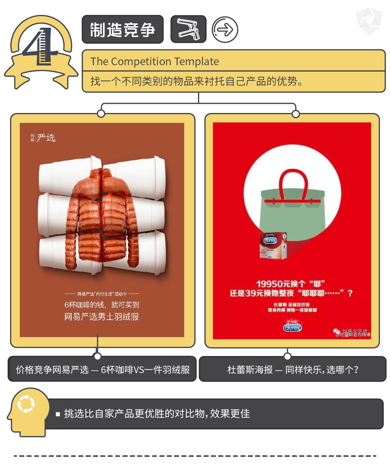 创意模板信息图-04