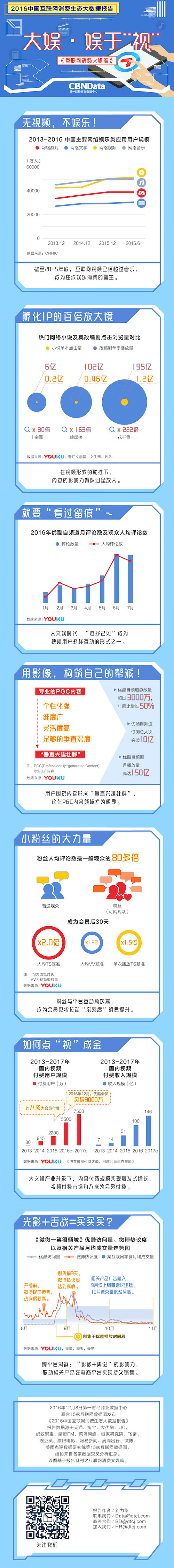 D9-文娱篇1