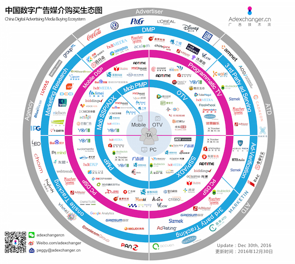 中国数字广告媒介购买生态图副本