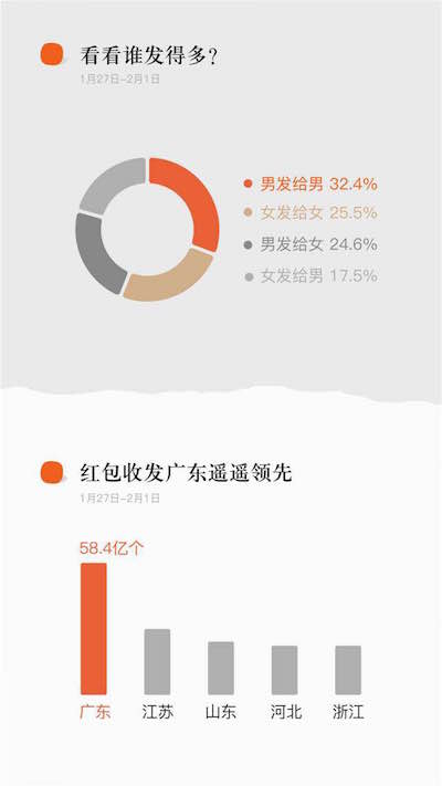01 微信报告2
