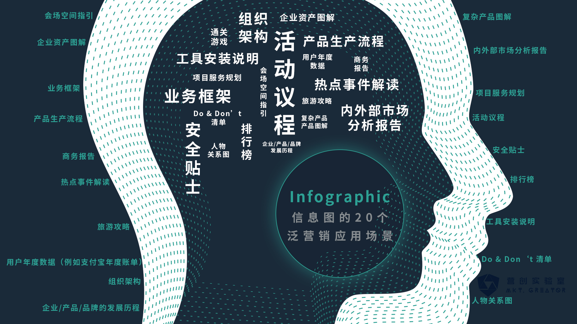 08 信息图的20个泛营销应用场景
