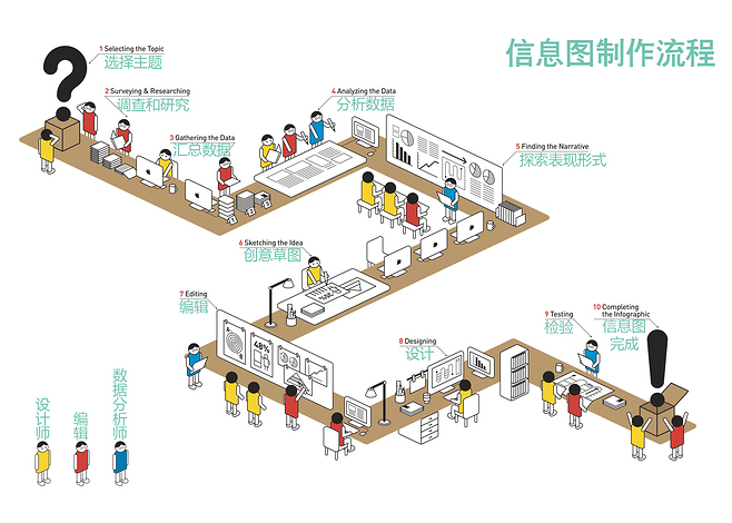 12 信息图制作流程