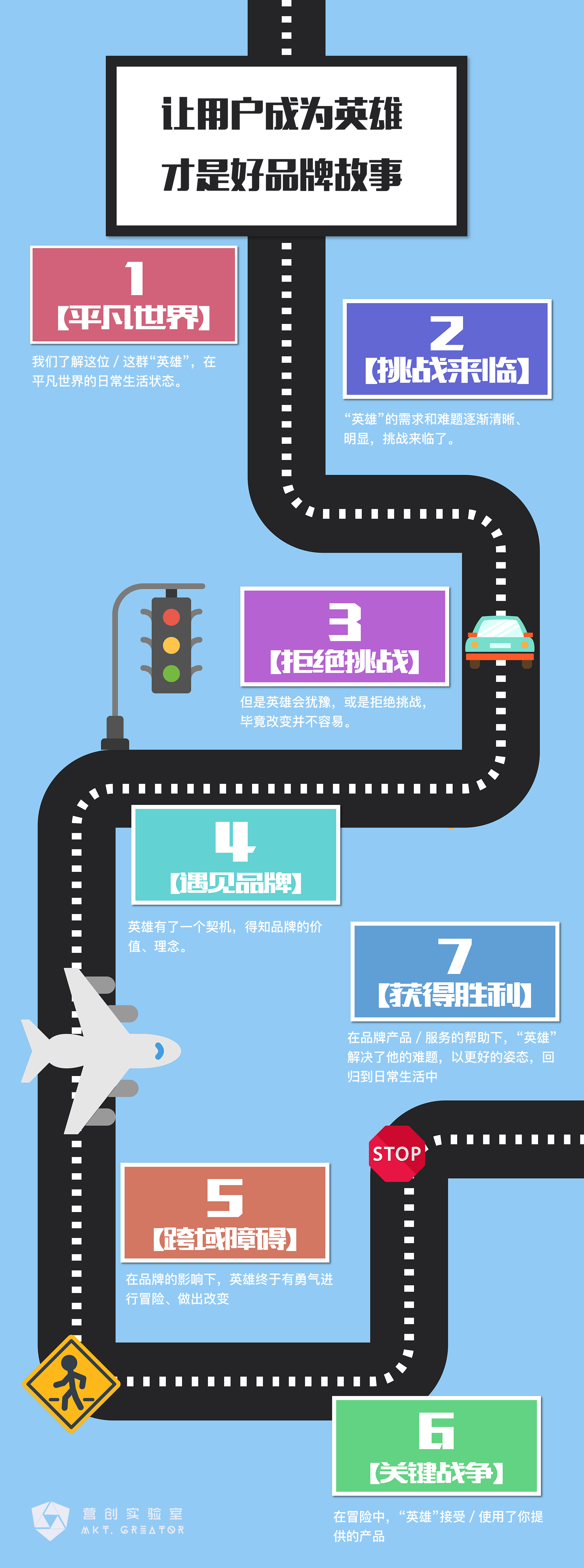 12 好品牌故事
