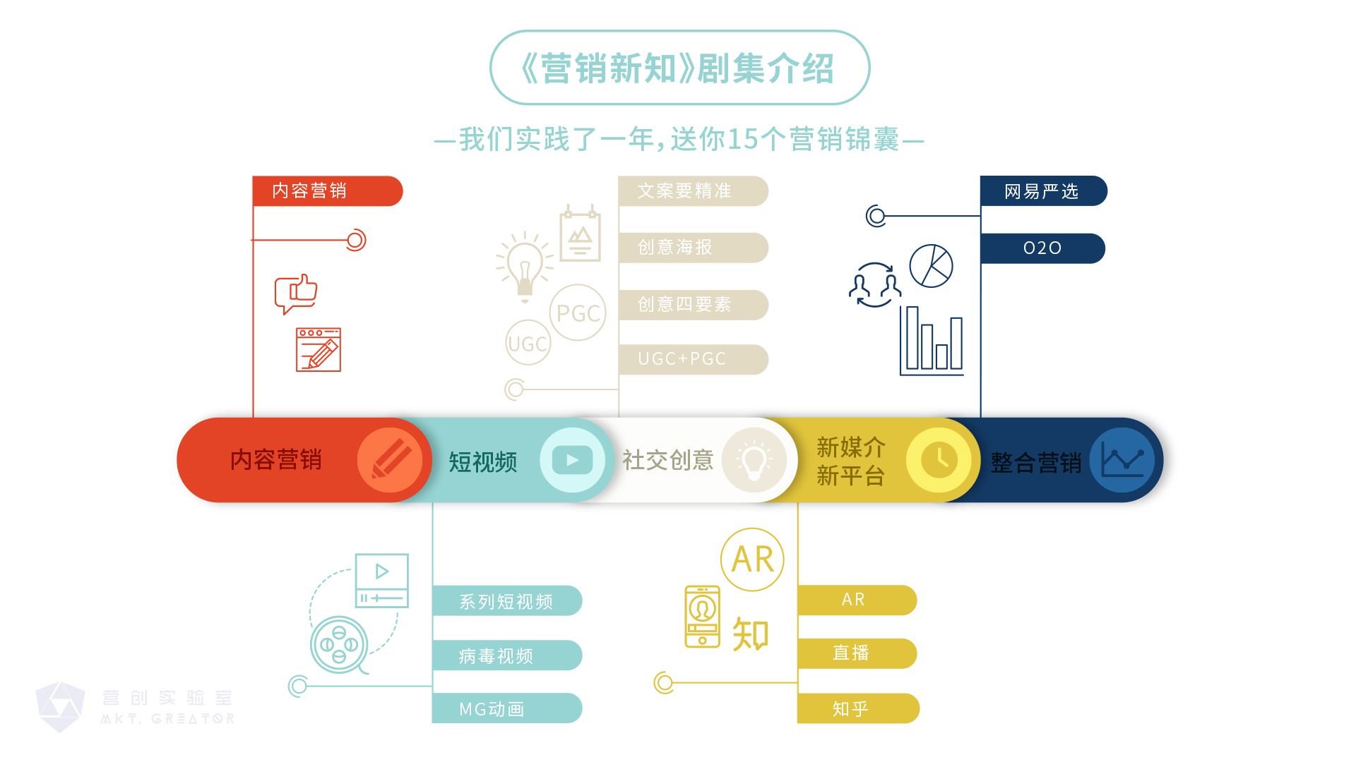 18 营销新知信息图