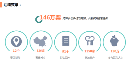 盖世好茶争霸赛成绩