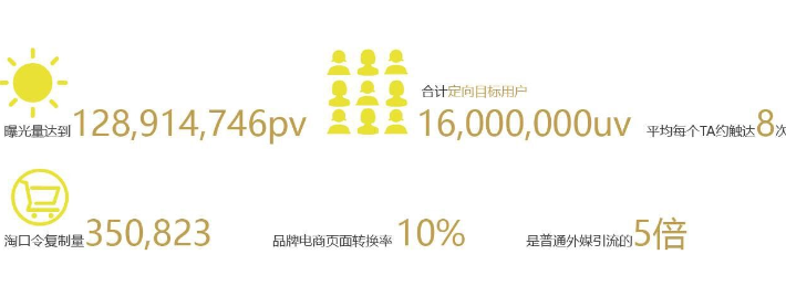 活动成果