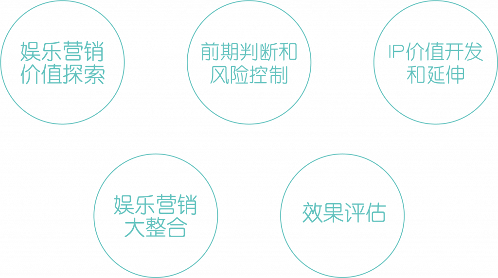 资源 1
