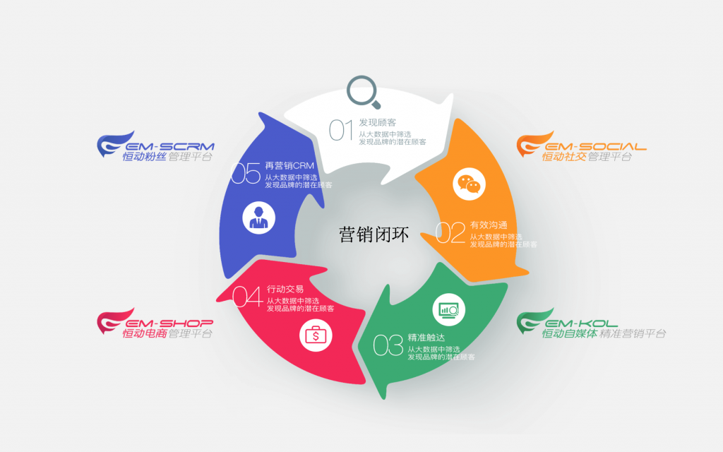 闭环