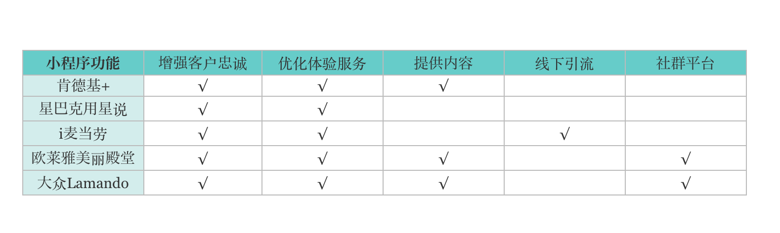 小程序