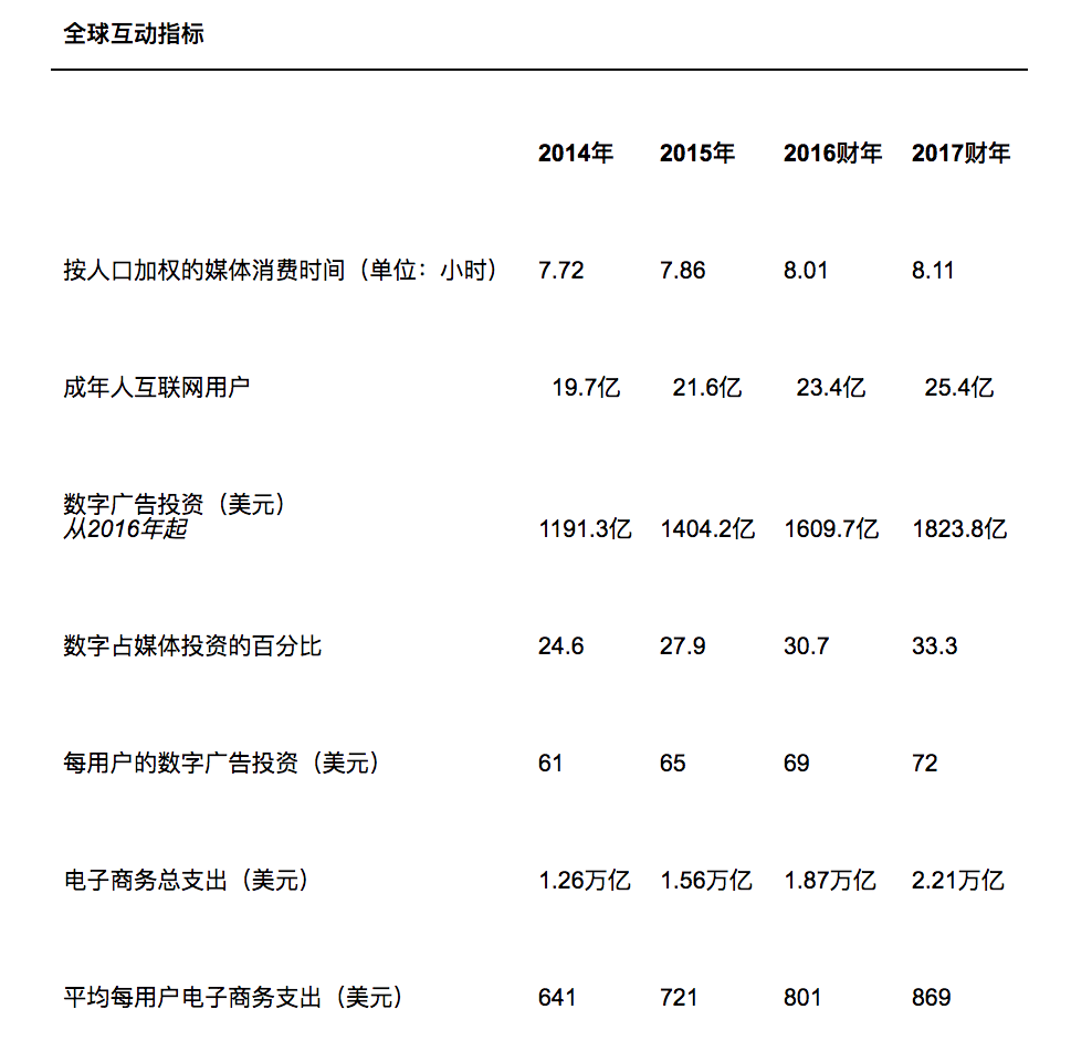 media-investment