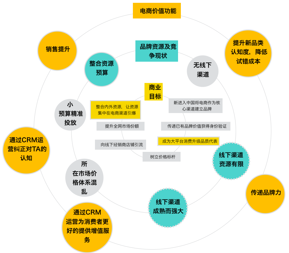 狮王策略图