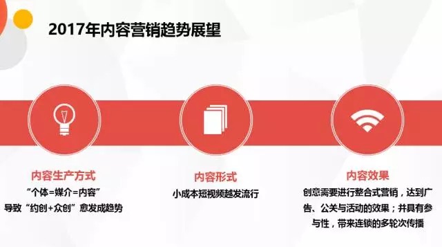 内容营销趋势展望.pic