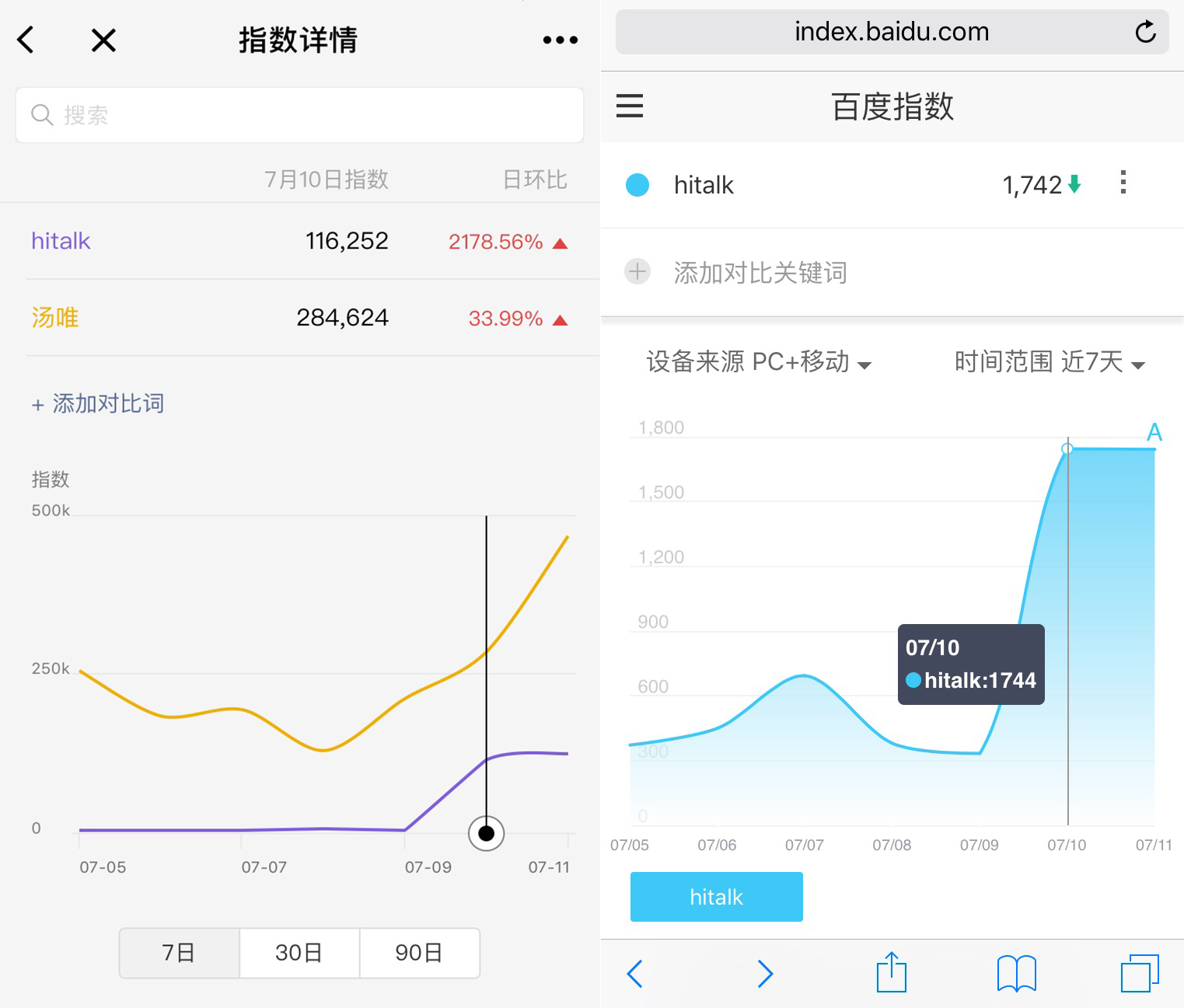 微信指数