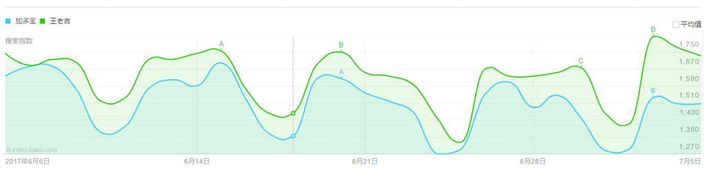 百度指数报告