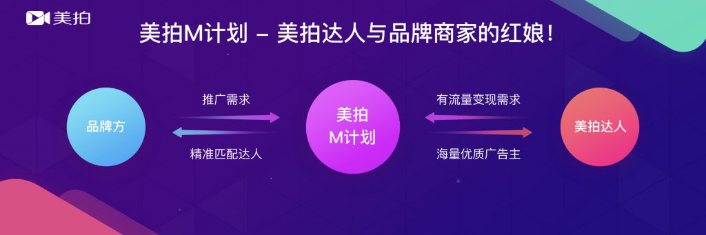 美拍展开M计划，解决了广告主短视频内容生产上的痛点