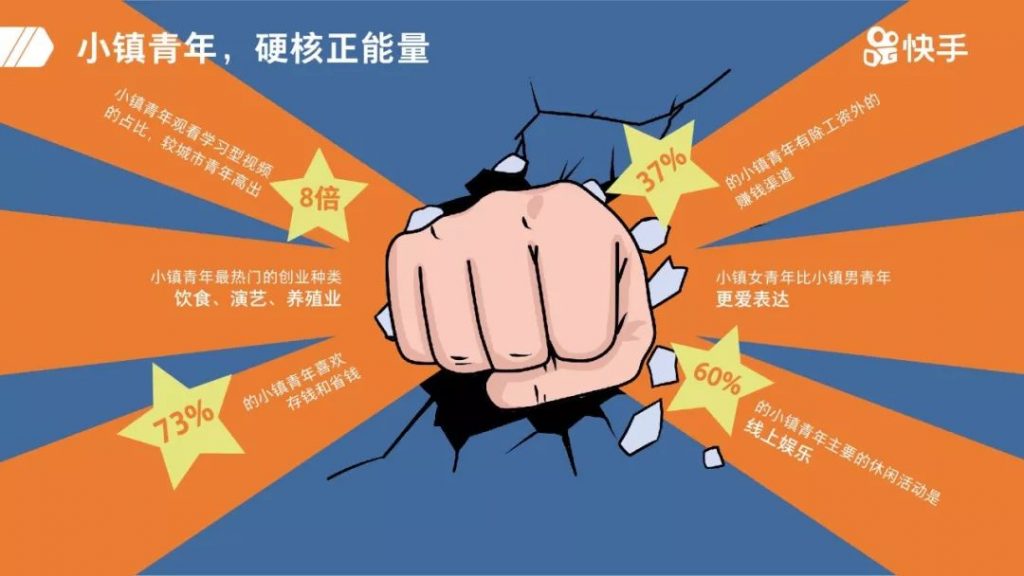 快手：走向更好的自己——2019小镇青年报告