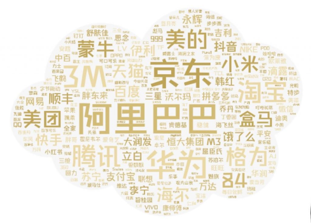 疫情结束，你最想做什么？