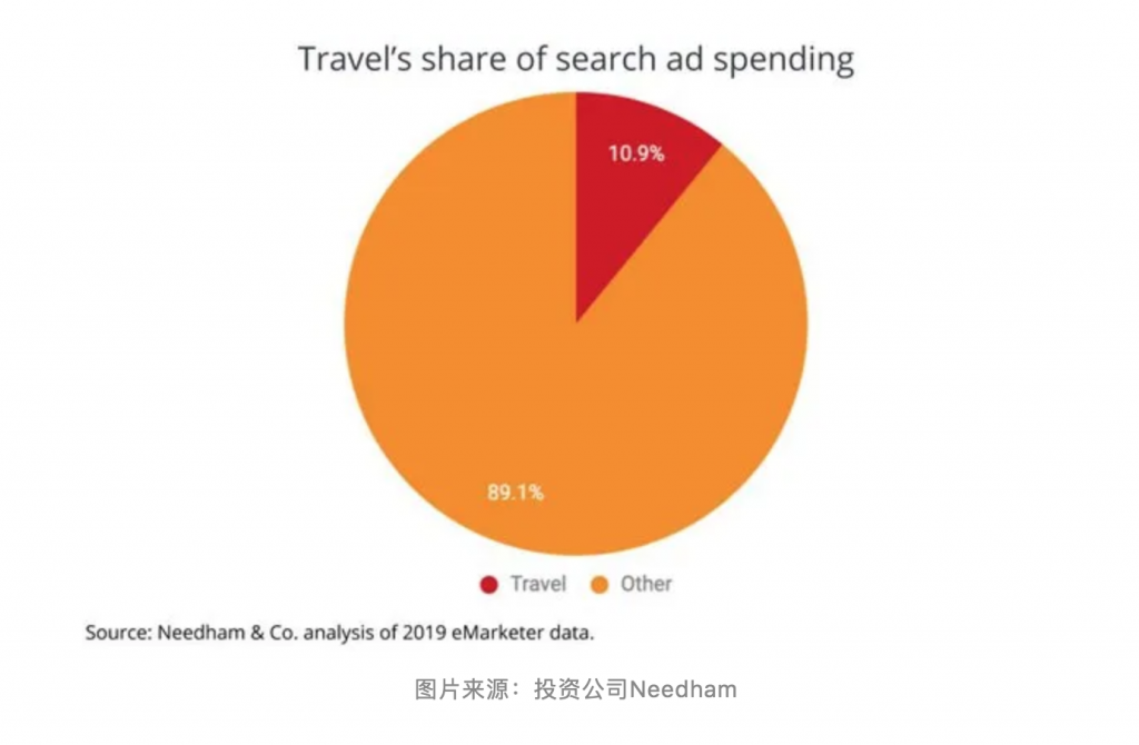eMarketer: 全球广告支出预计缩减 203 亿美元