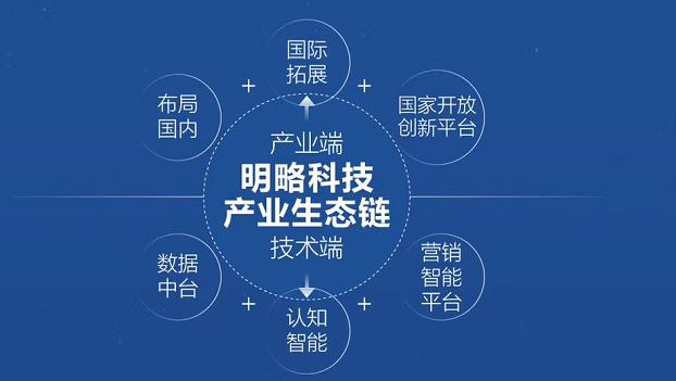 明略完成3亿美元E轮融资，聚焦数据中台，赋能数字化转型