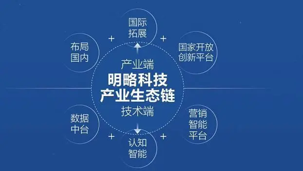 明略完成3亿美元E轮融资，聚焦数据中台，赋能数字化转型