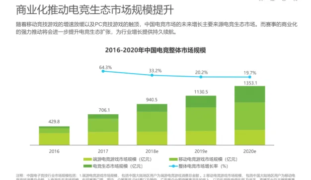 艾瑞：2019年中国电子竞技行业研究报告