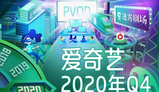 爱奇艺第四季度及全年财报：亏损收窄，会员数量下降