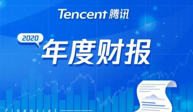 腾讯2020:小程序交易额增一倍，广告业务达247亿元