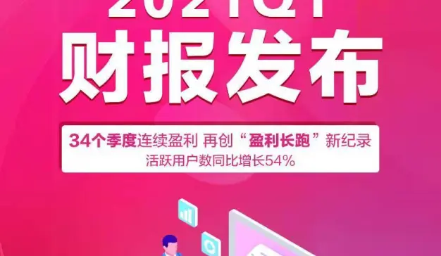 一季度财报出炉，唯品会位列2021网络零售百强第三