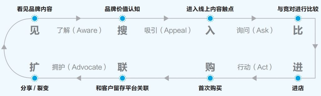 消费品企业2023如何布局增长