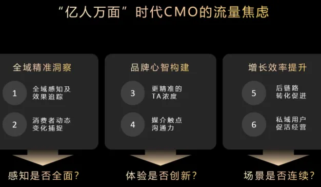 以“人”为本，鲸鸿动能引领全场景营销新范式