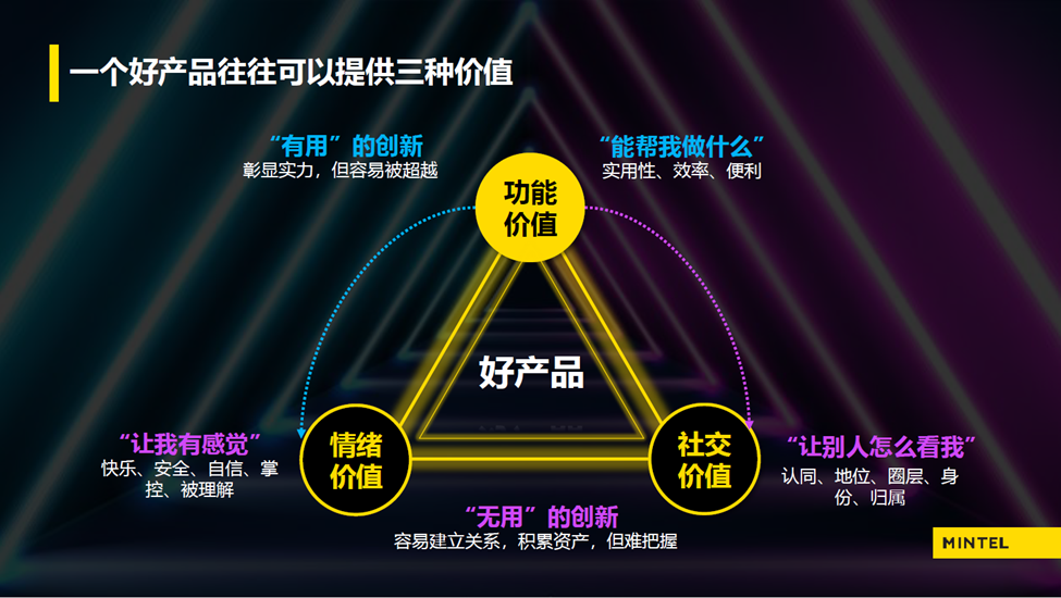 当增长放缓，品牌更需要把创新做成一种能力
